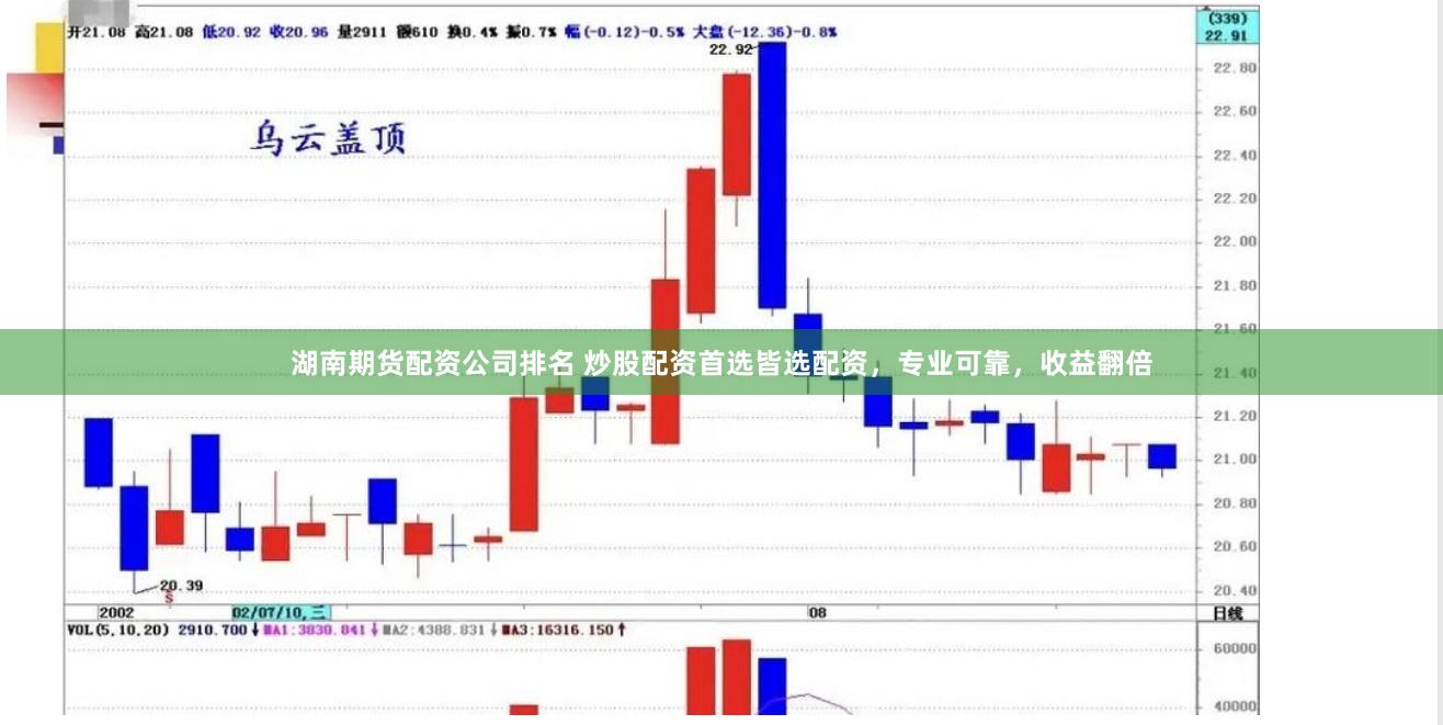 湖南期货配资公司排名 炒股配资首选皆选配资，专业可靠，收益翻倍